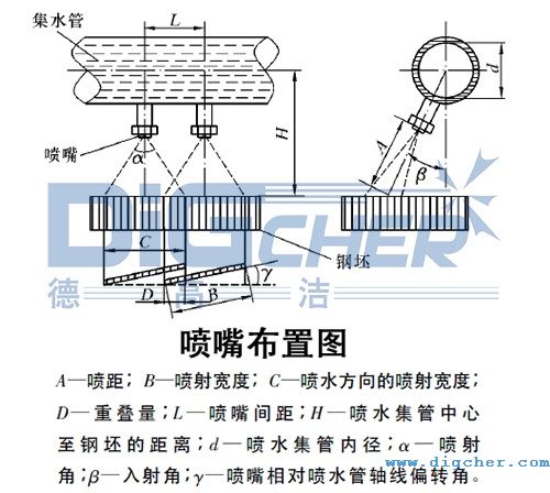 ¸ߝ߉ˮ䓹ܳ[ϵy(tng)첼ÈD